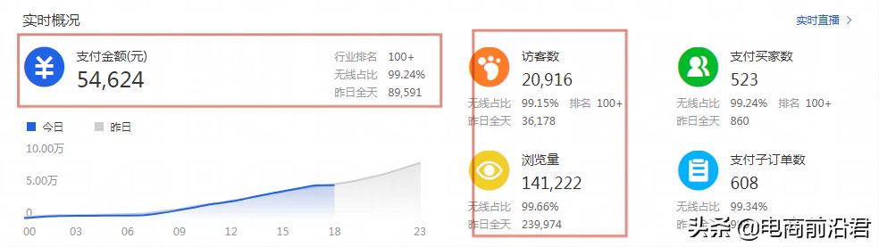 淘宝经营策略有哪些？2023淘宝店铺经营策略案例分析大全