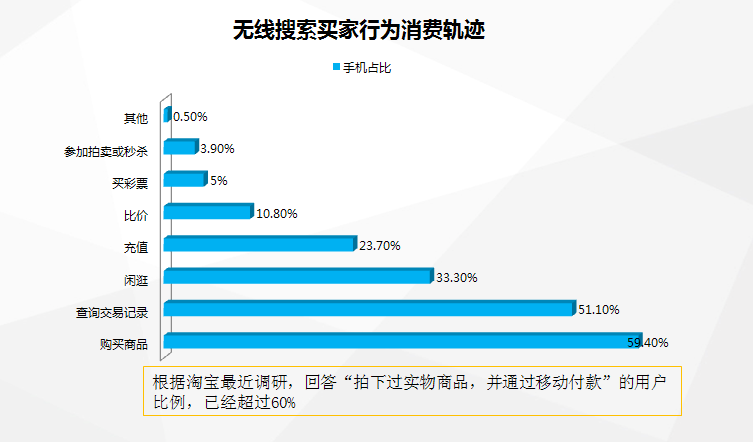 无线淘宝的核心功能是什么？解析淘宝的核心优势