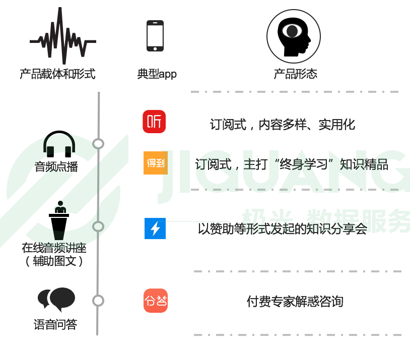 付费咨询平台有哪些？付费咨询平台的运作规律及背后逻辑