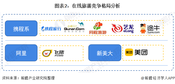 飞猪旅游网官网（飞猪和携程的优缺点分析）