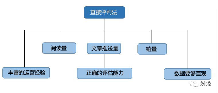 市场营销数据分析的主要方法？解析数据分析对市场营销的重要性