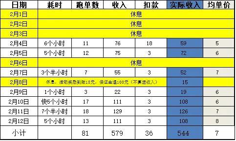 美团众包兼职一天能赚多少？美团自己跑闪送好还是加入团队好？