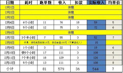 怎么跑外卖兼职？新人跑外卖一月大概能赚多少？