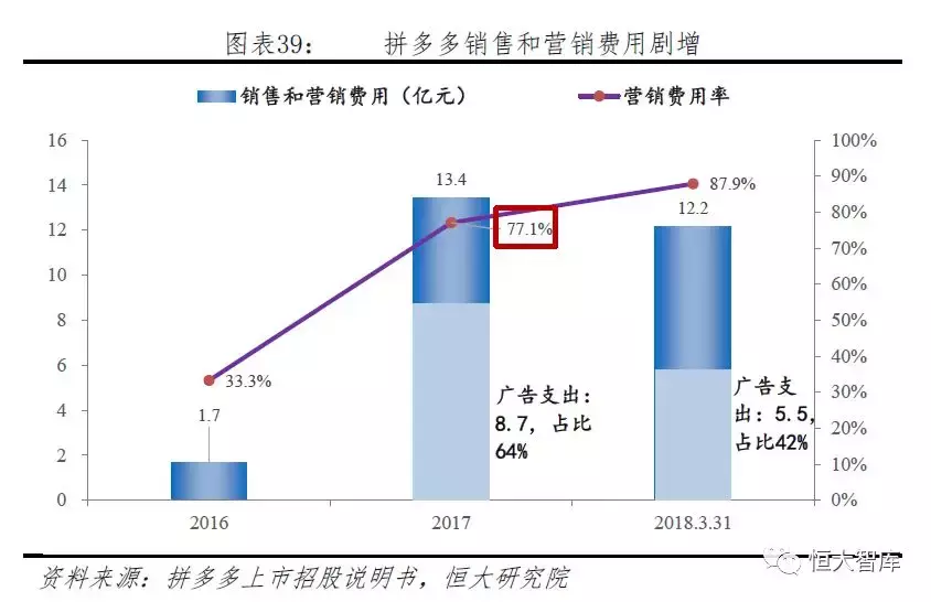 拼多多网上商城的发展优势是什么？拼多多的电子商务模式及其特点