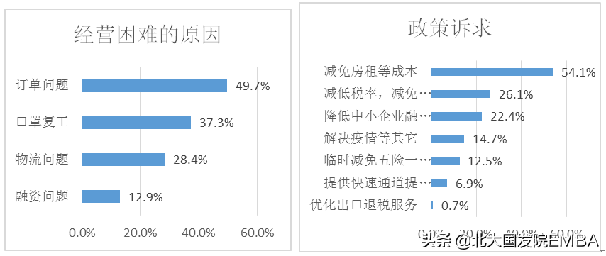 金融需求包括哪些方面？盘点企业的金融需求有哪些？