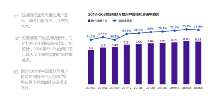 网上创业可以选择哪些平台?2023政府扶持创业项目排名前十