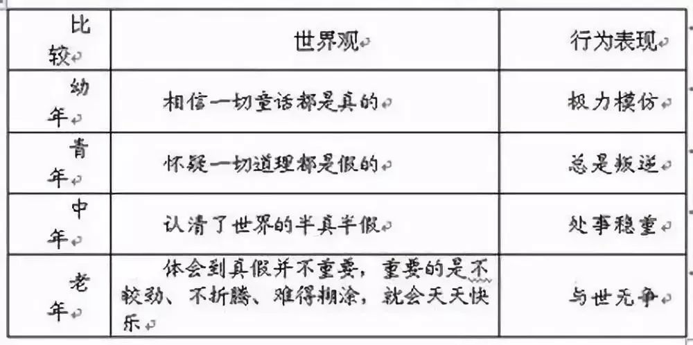 人群年龄分类标准是什么？2023年龄划分新标准及类别鉴定