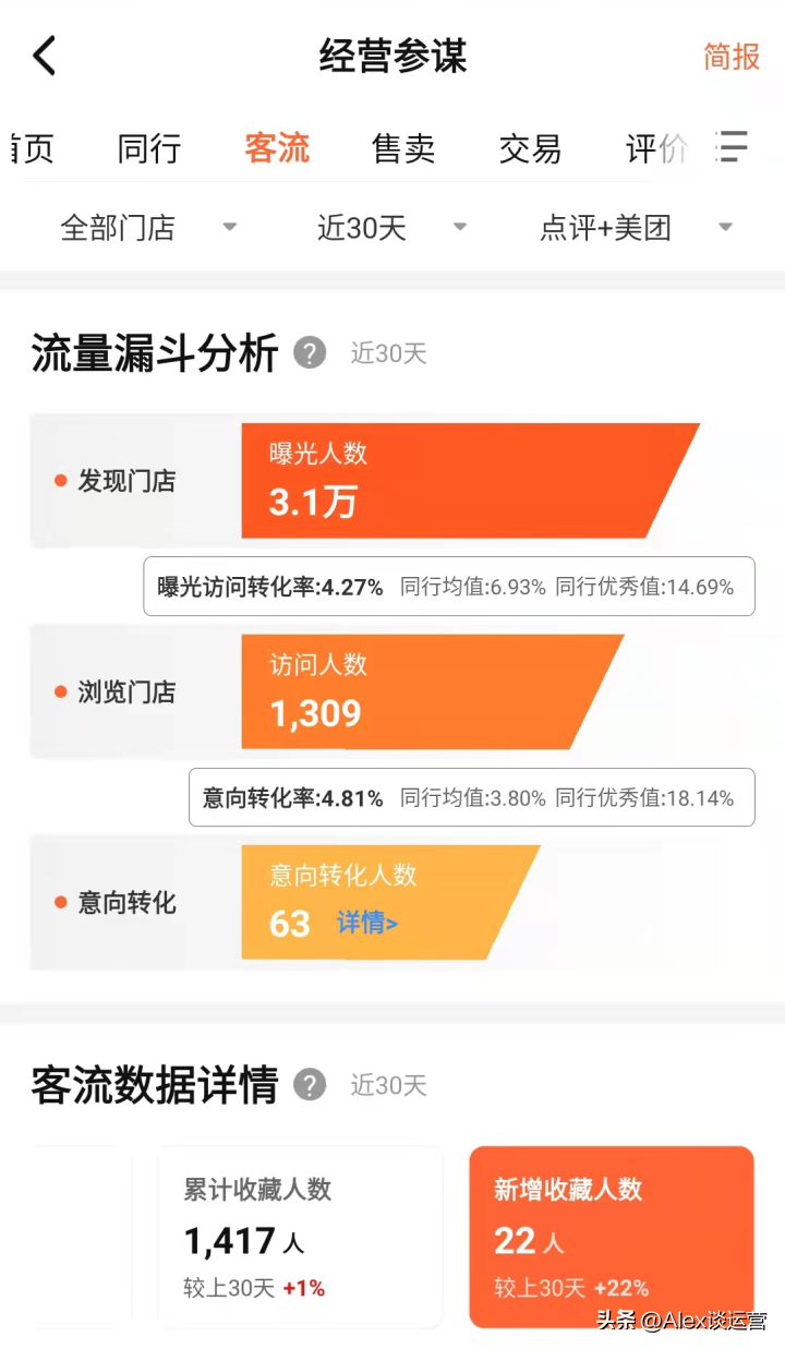 大众美团运营技巧（如何提升大众点评和美团店铺的自然排名）