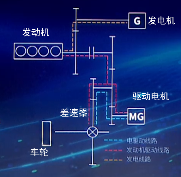 dmp和dmi区别是什么？比亚迪电动车的DM-I、DM-P的区别介绍