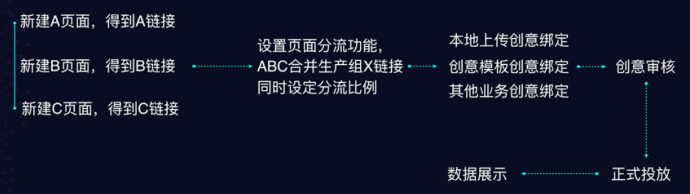 淘积木是干嘛的？淘积木和淘客链的区别有哪些？