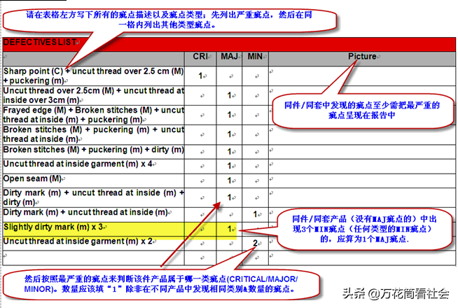 验货报告范本怎么写？成品出货检验标准文件及分类的表达方法