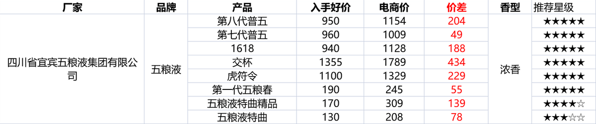 双十二淘宝活动什么时候开始？淘宝双十二2022满减活动介绍