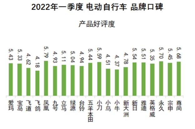 凤凰牌电动车质量好不好？国产电动车质量最好排名前十推荐