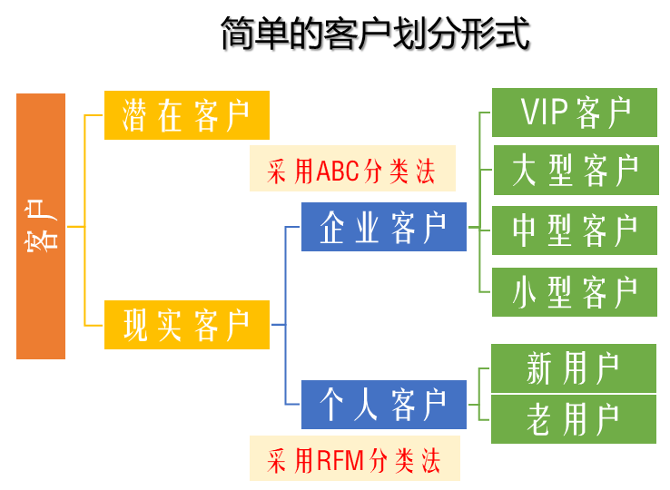 crm运营是什么意思？电商客户管理系统crm的含义及作用介绍