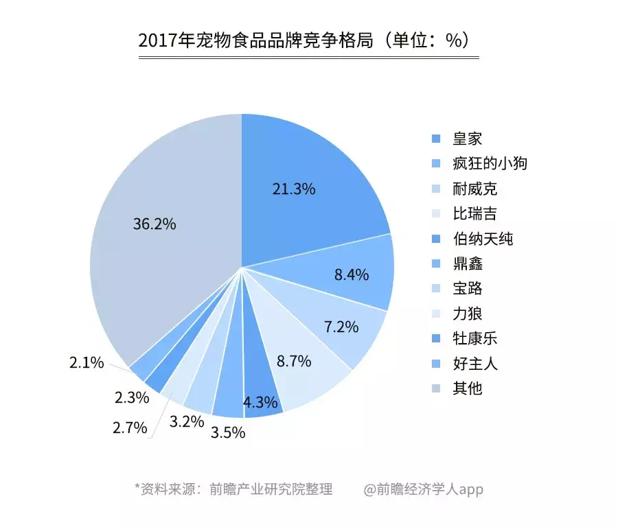 如何开个宠物店赚钱？投资宠物店的利润分析及收入来源