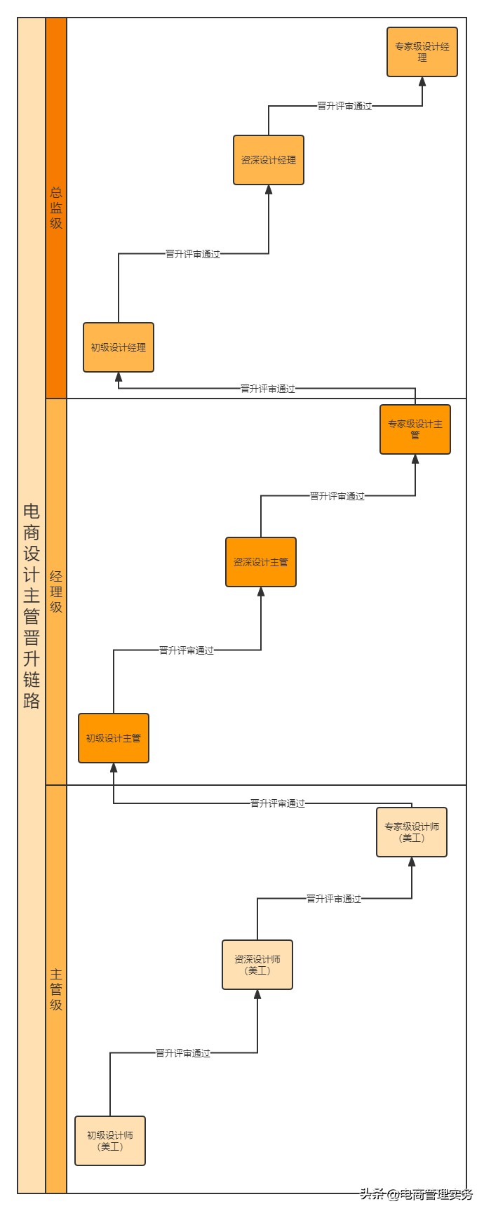 电商美工主要做一些什么？淘宝电商美工的工作内容及岗位职责