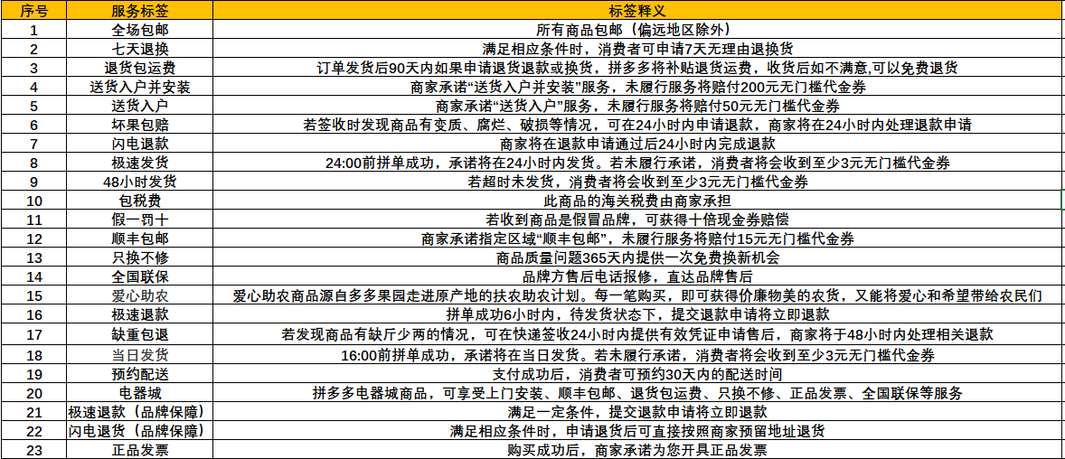 拼多多在线登录平台（拼多多商家后台操作流程介绍）