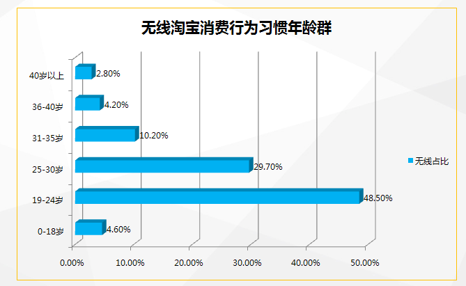 无线淘宝的核心功能是什么？解析淘宝的核心优势