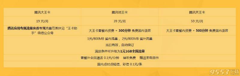 腾讯系列免流量app有哪些？腾讯王卡定向流量app有哪些
