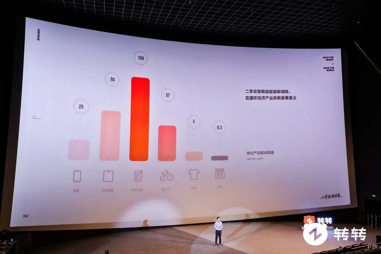转转是哪个公司开发的？转转平台简介介绍