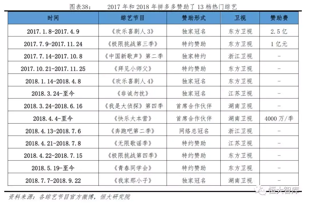 拼多多网上商城的发展优势是什么？拼多多的电子商务模式及其特点