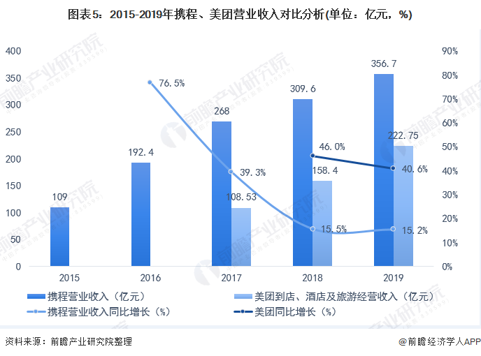 飞猪旅游网官网（飞猪和携程的优缺点分析）