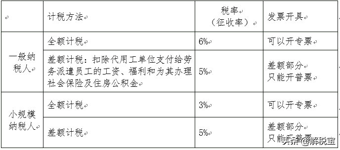全额征税是什么意思？全额征税和差额征税的区别有哪些？