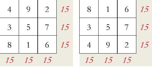 怎么看懂九宫图?9个九宫格数字填写规律是什么？