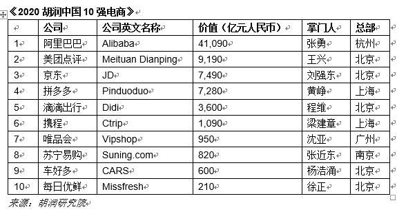 中国电商平台排行榜前十名（盘点中国电商平台销售额排名）