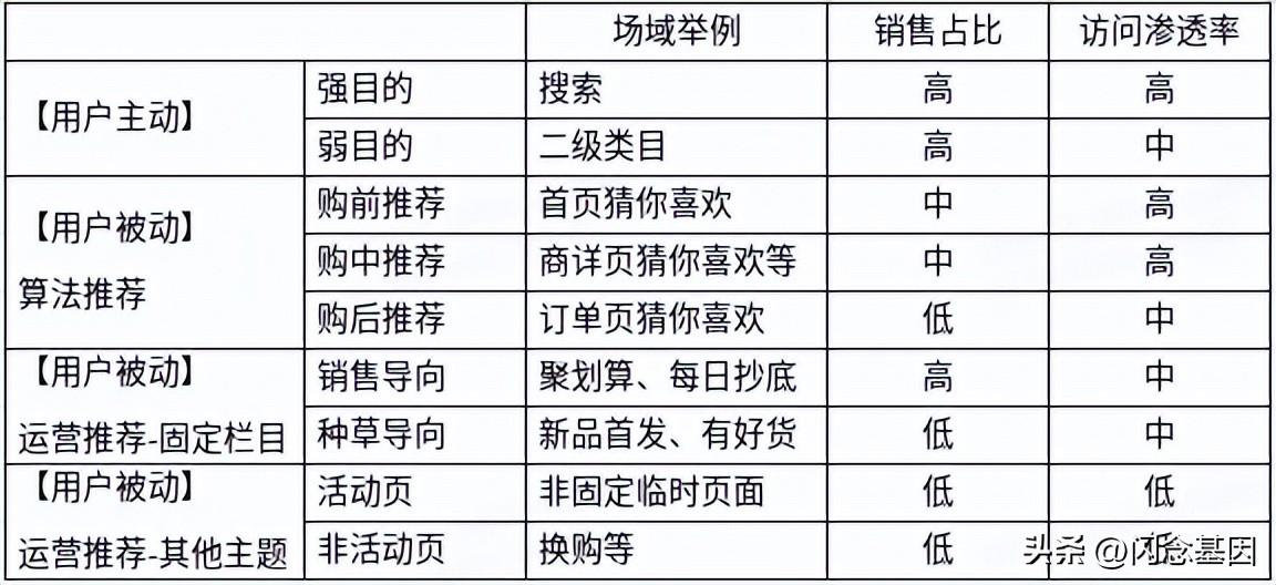 用户搜索评价指标体系（解析电商搜索数据指标体系建设的步骤）