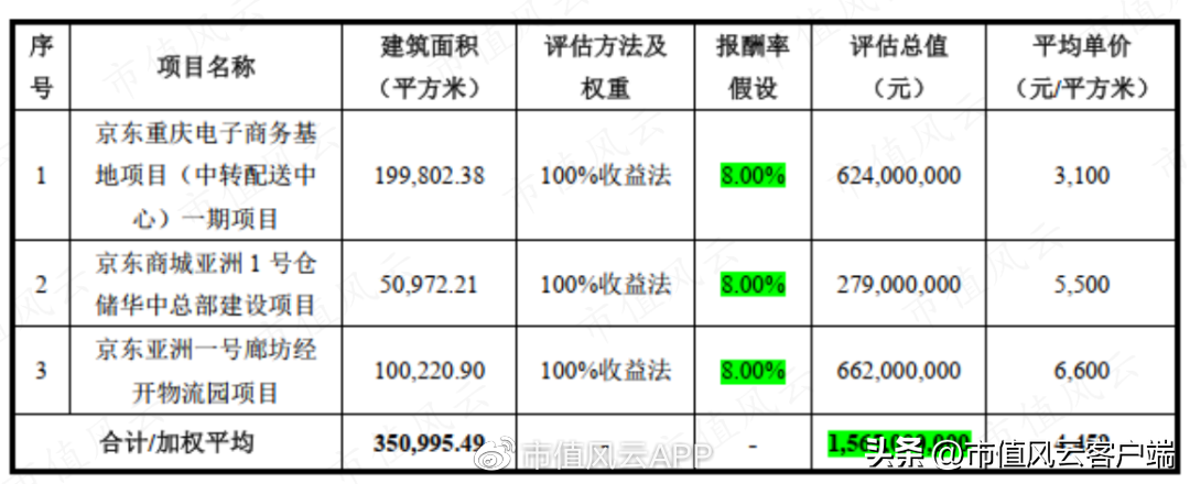 京东仓储什么时候上市？京东仓储股票行情及最新数据分析