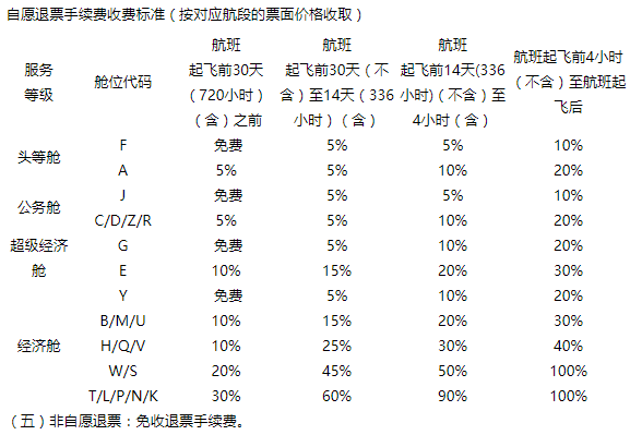 2023退机票要扣多少手续费？分享机票退票及改签的手续费和步骤