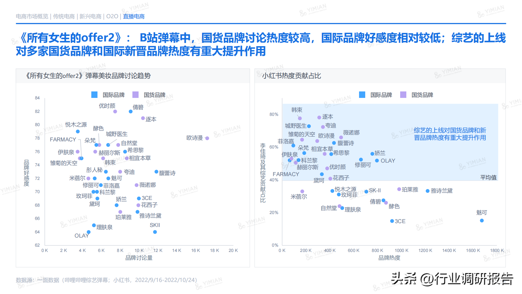 电商发展趋势与未来前景分析（2022年电商消费及未来消费趋势报告）