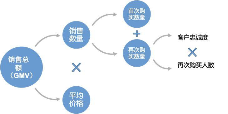 销售分析下降原因？解析销售数据下降的原因及解决措施