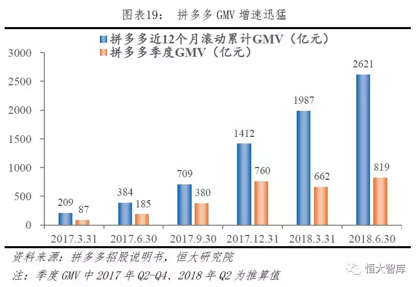 拼多多网上商城的发展优势是什么？拼多多的电子商务模式及其特点