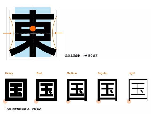 阿里巴巴普惠体是免费字体么？阿里巴巴普惠体适用什么风格？
