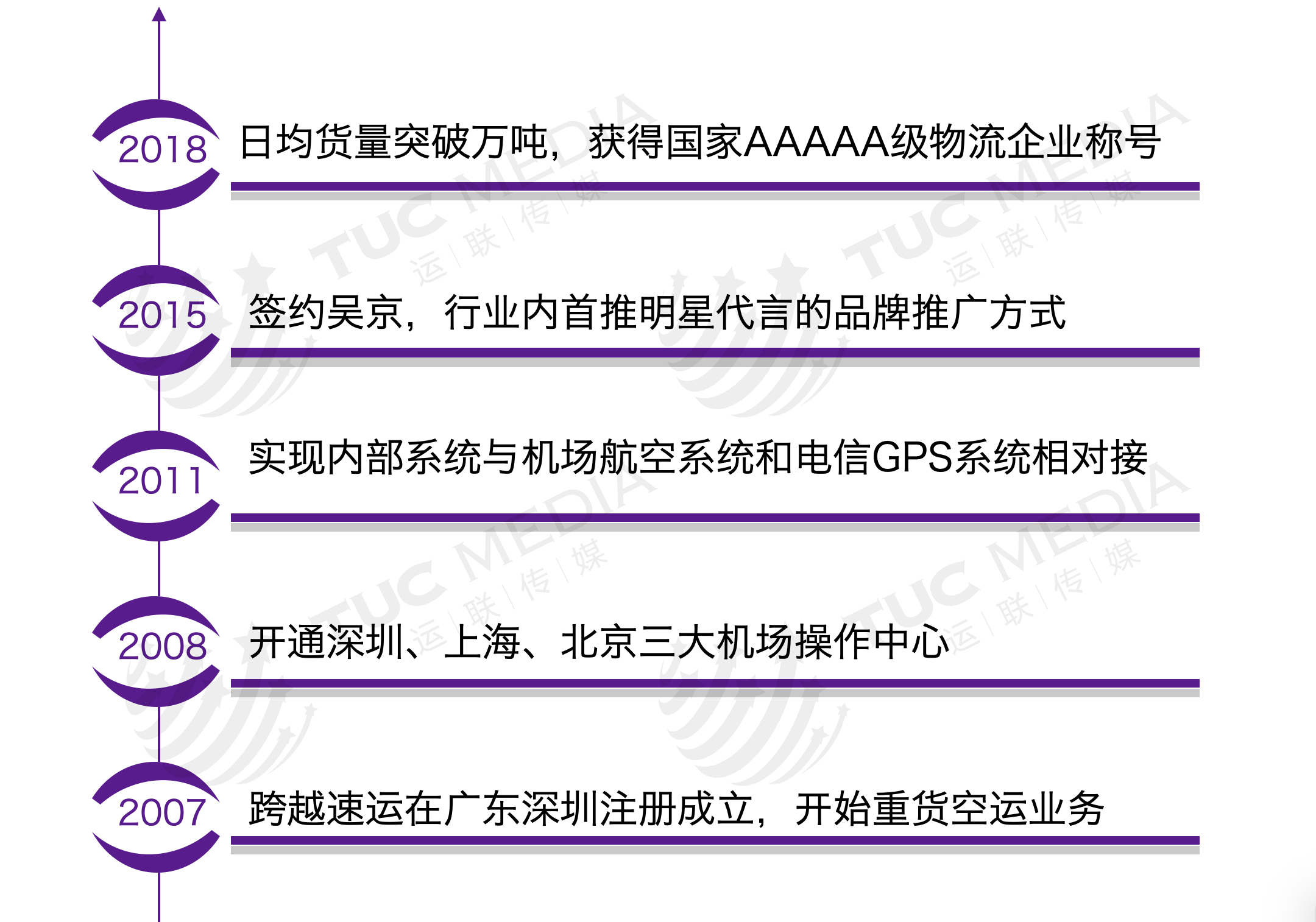 隔日达和次日达的区别是什么？跨越隔日达是陆运还是空运？