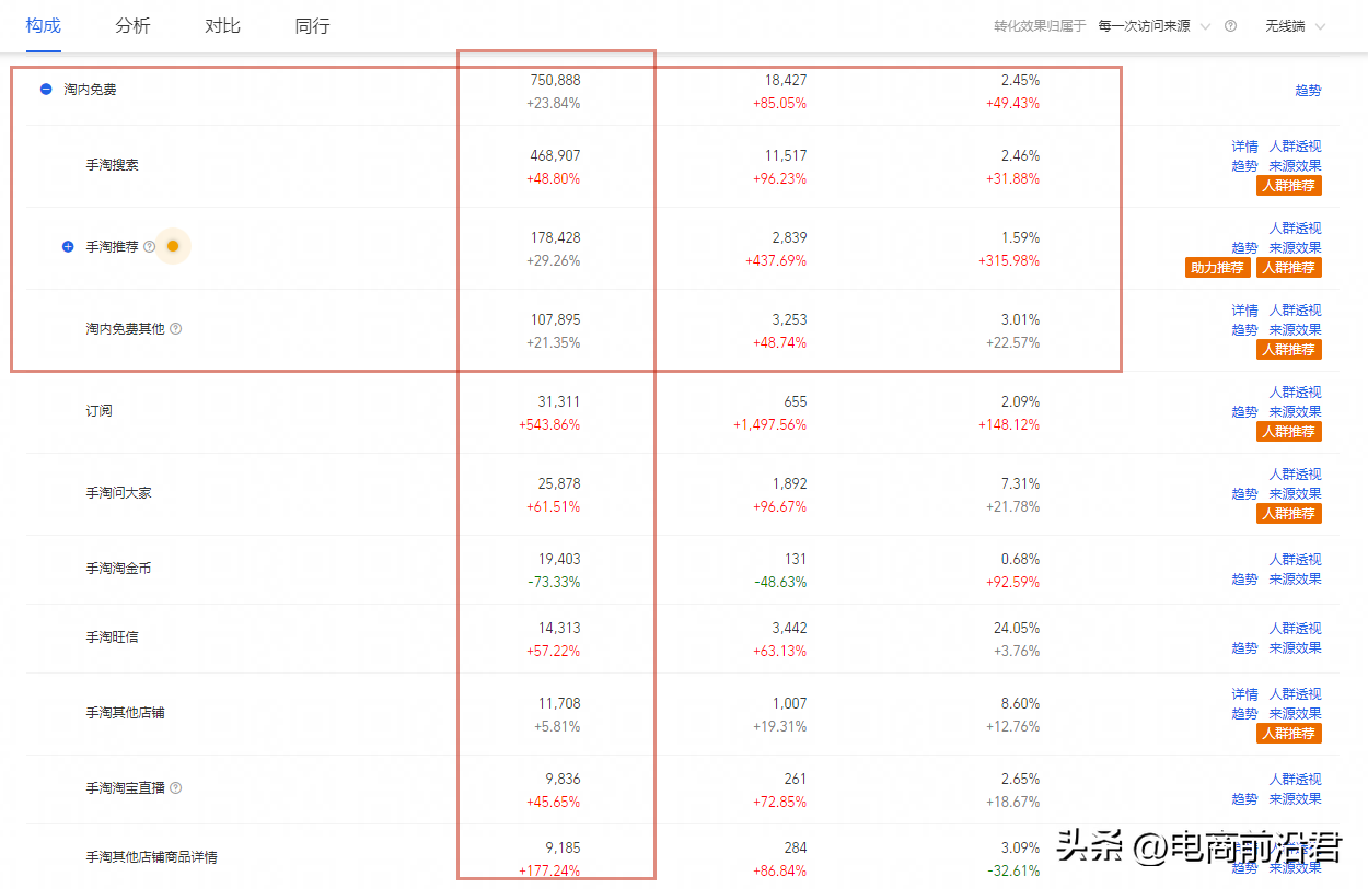 直通车怎么开才有效果？淘宝直通车选关键词的方法技巧