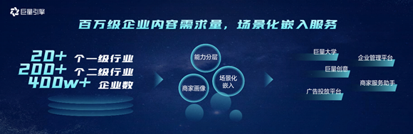 巨量服务市场保证金多少？巨量服务市场关于保证金的相关规定