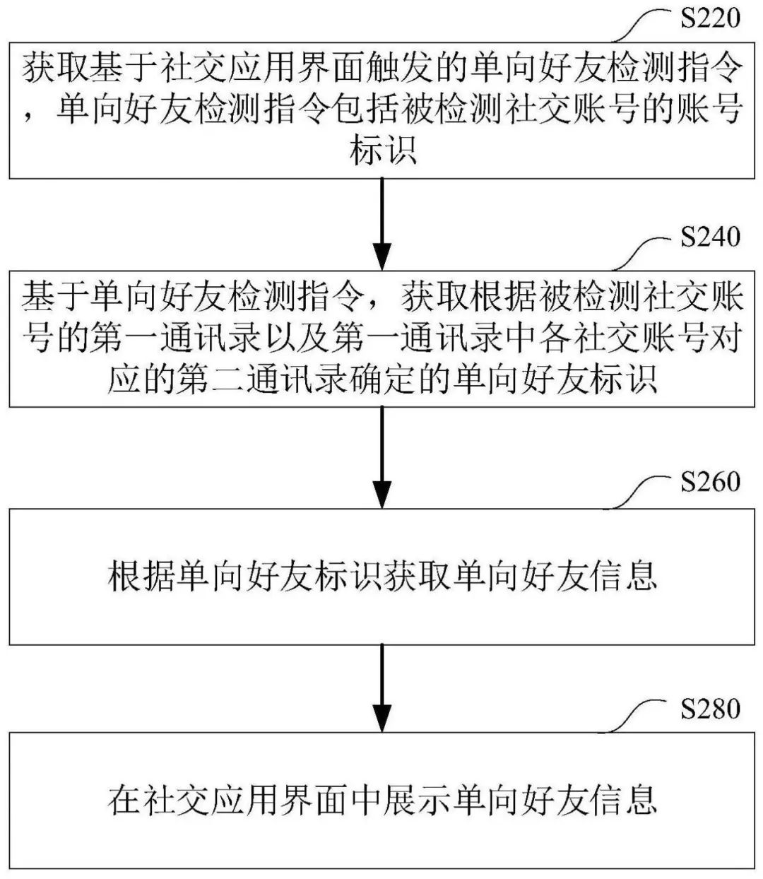 测单删是什么意思？微信测单删的方法有哪些？