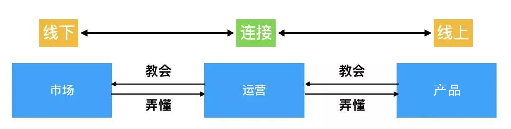 业务运营主要做什么？营销中产业互联网产品如何运营推广？