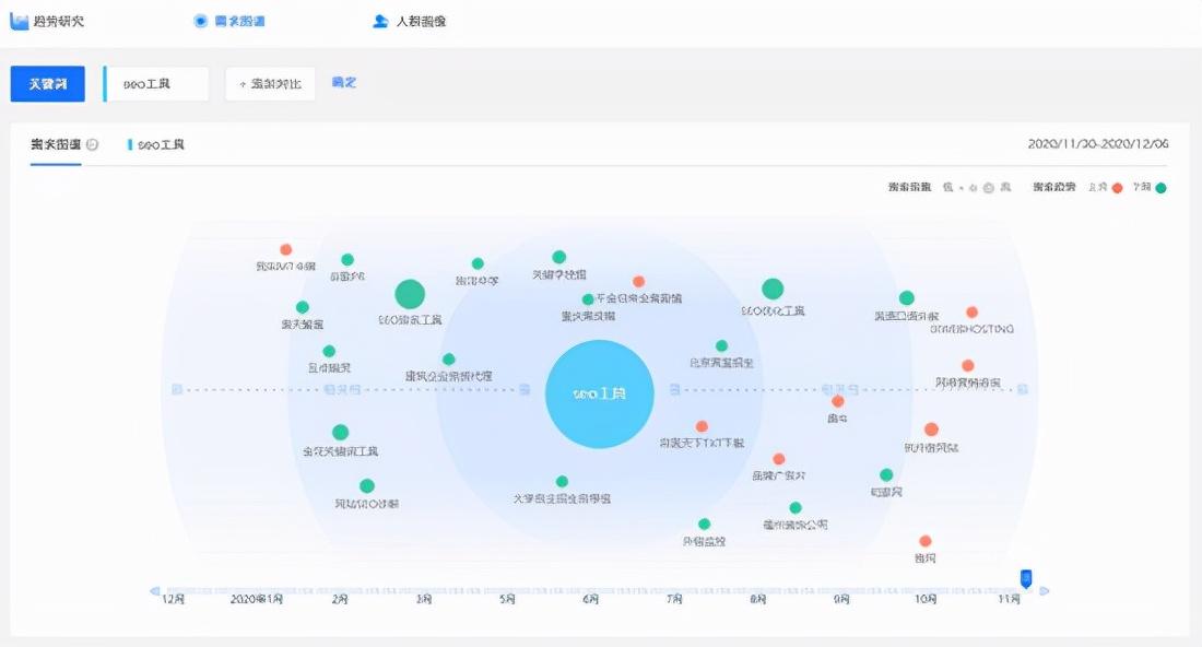 关键词百度指数查询=百度关键词搜索量排名查询