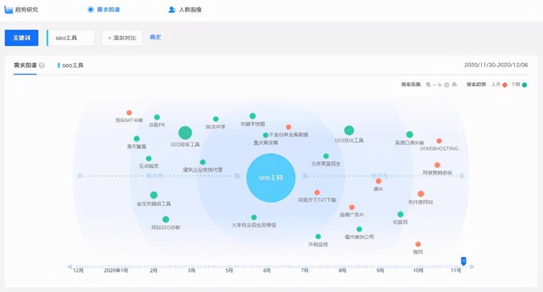 百度搜索热词怎么做？如何看百度关键词热度？