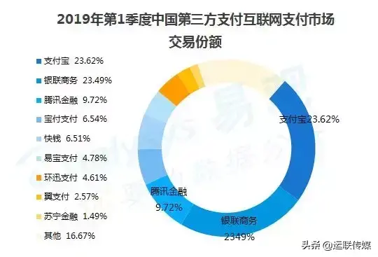 宝付支付是什么意思？宝付支付与支付宝区别是什么？