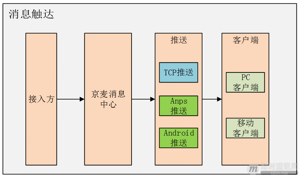 商家咚咚和京麦有什么区别？京东京麦是什么平台？