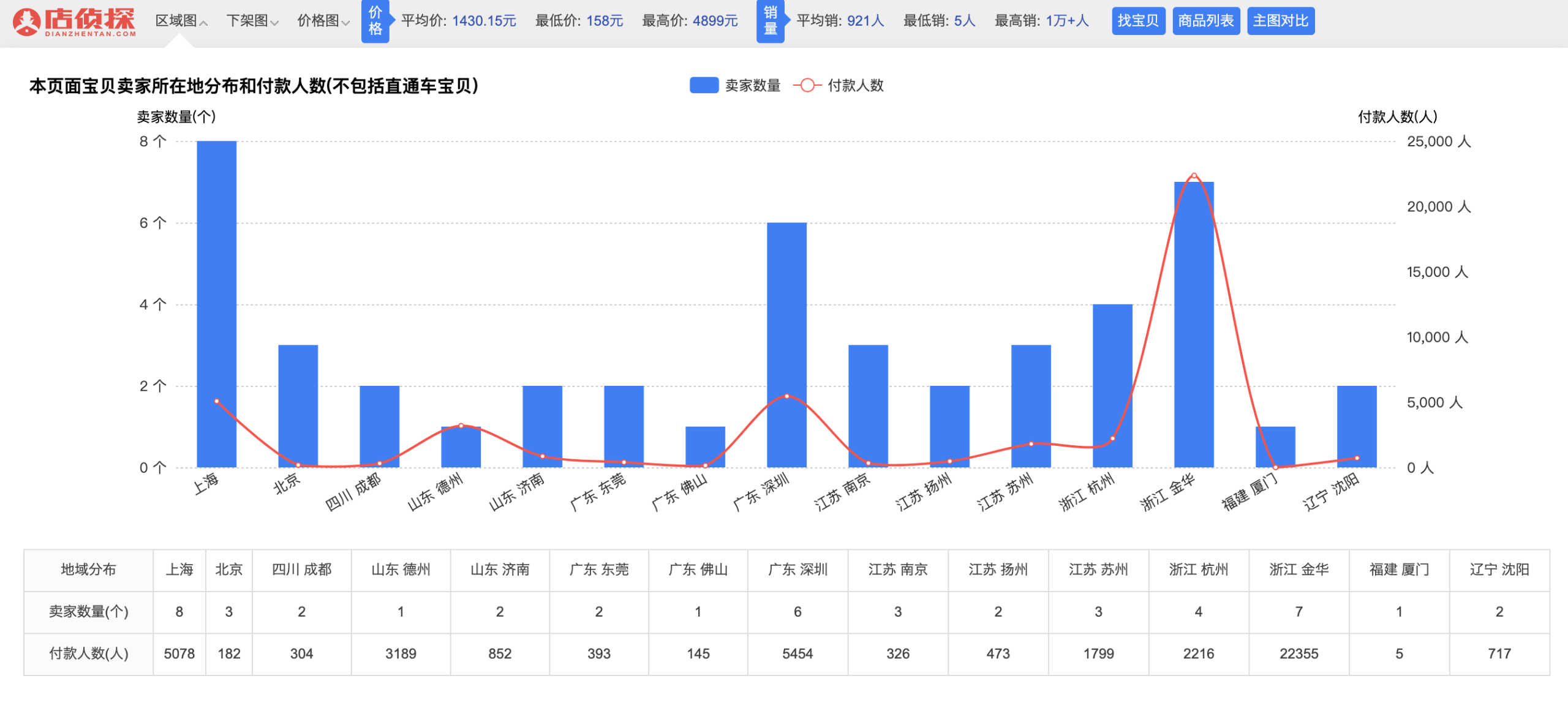 店侦探插件怎么安装？店侦探插件下载使用详细教程图一览