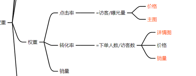 淘宝运营培训课程介绍（淘宝中小卖家应该掌握的运营理论课）