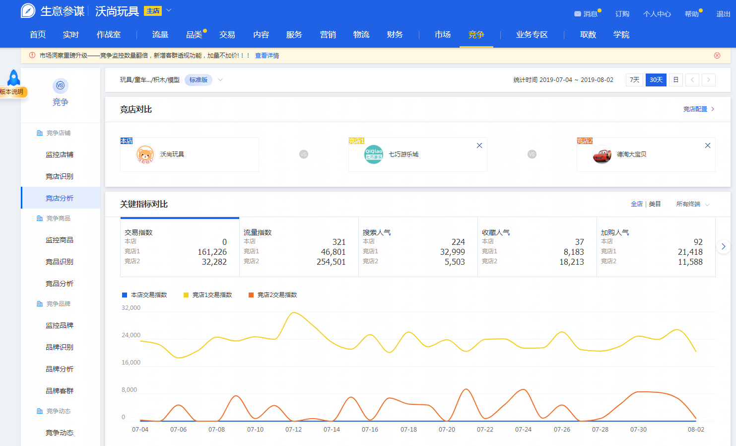 生意参谋插件有哪些？生意参谋爬虫工具使用方法