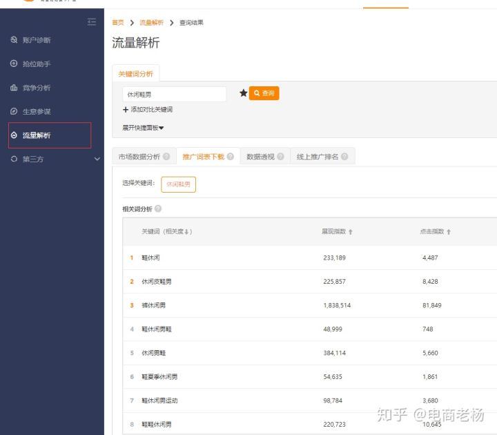 如何做好淘宝商城店？淘宝商城和淘宝店铺有什么区别吗？