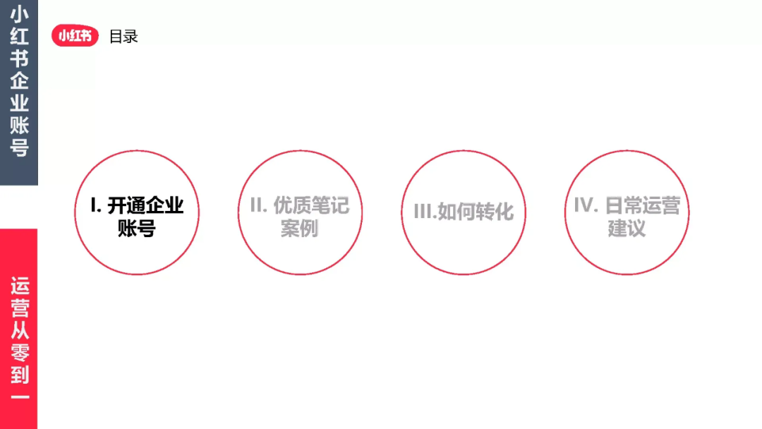 小红书企业号怎么注册？解析小红书企业账号申请流程及费用